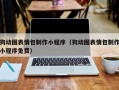 包头狗动图表情包制作小程序（狗动图表情包制作小程序免费）